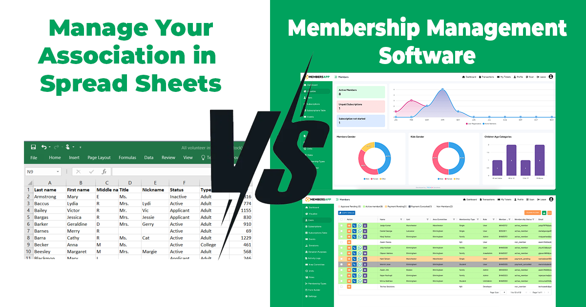 Association management software uk