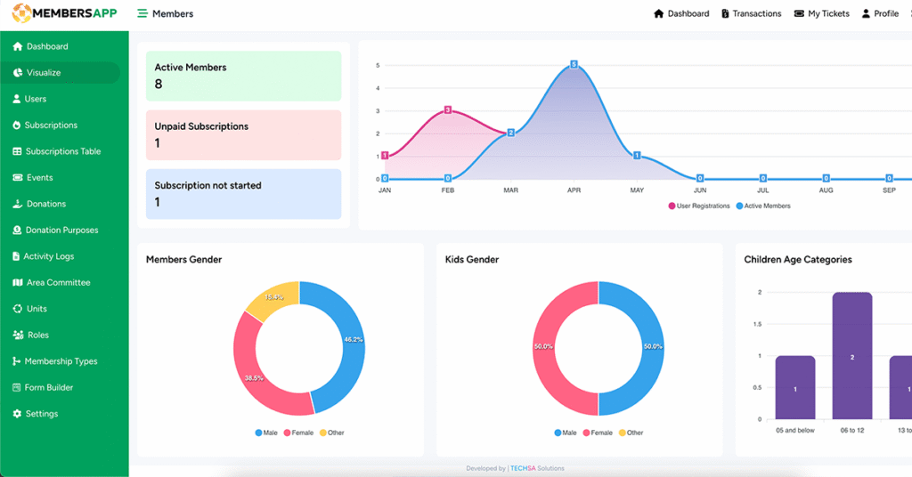 What Features to Look For in a Nonprofit CRM